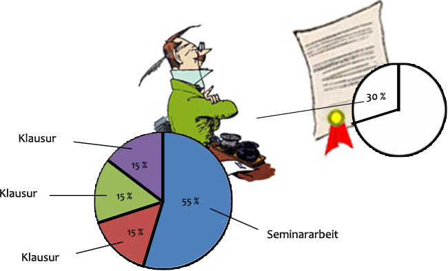 ZZ. Zusammenfassung Schwerpunktbereich